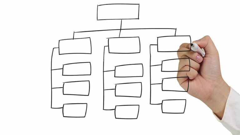 Structure Site Web
