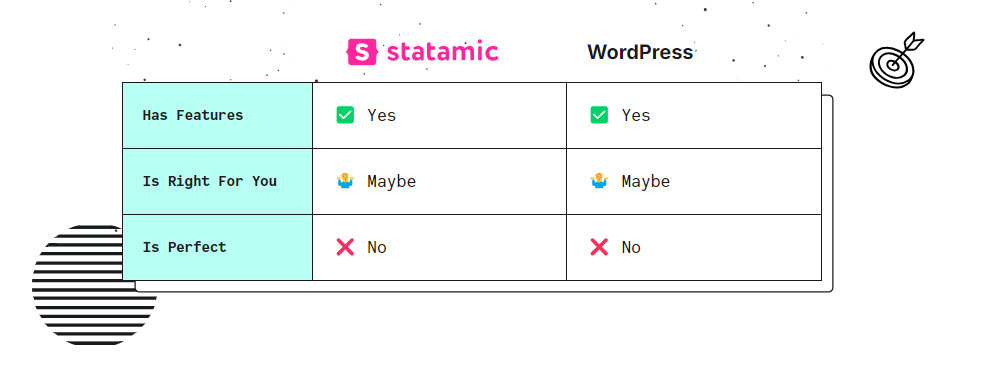 Statamic vs WordPress - Tableau comparatif