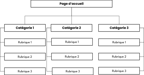Arborescence web