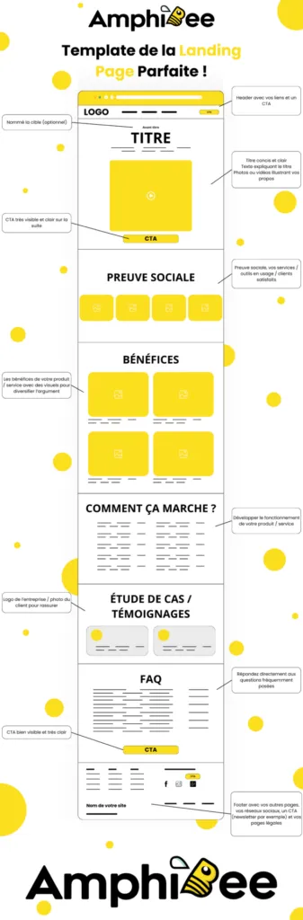 Template de Landing Page Parfaite