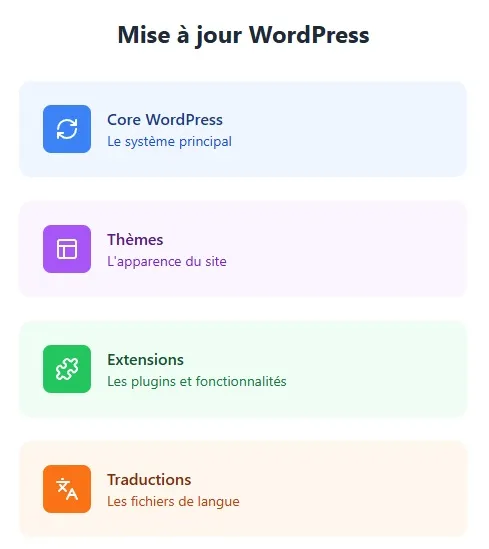 Mise à jour WordPress